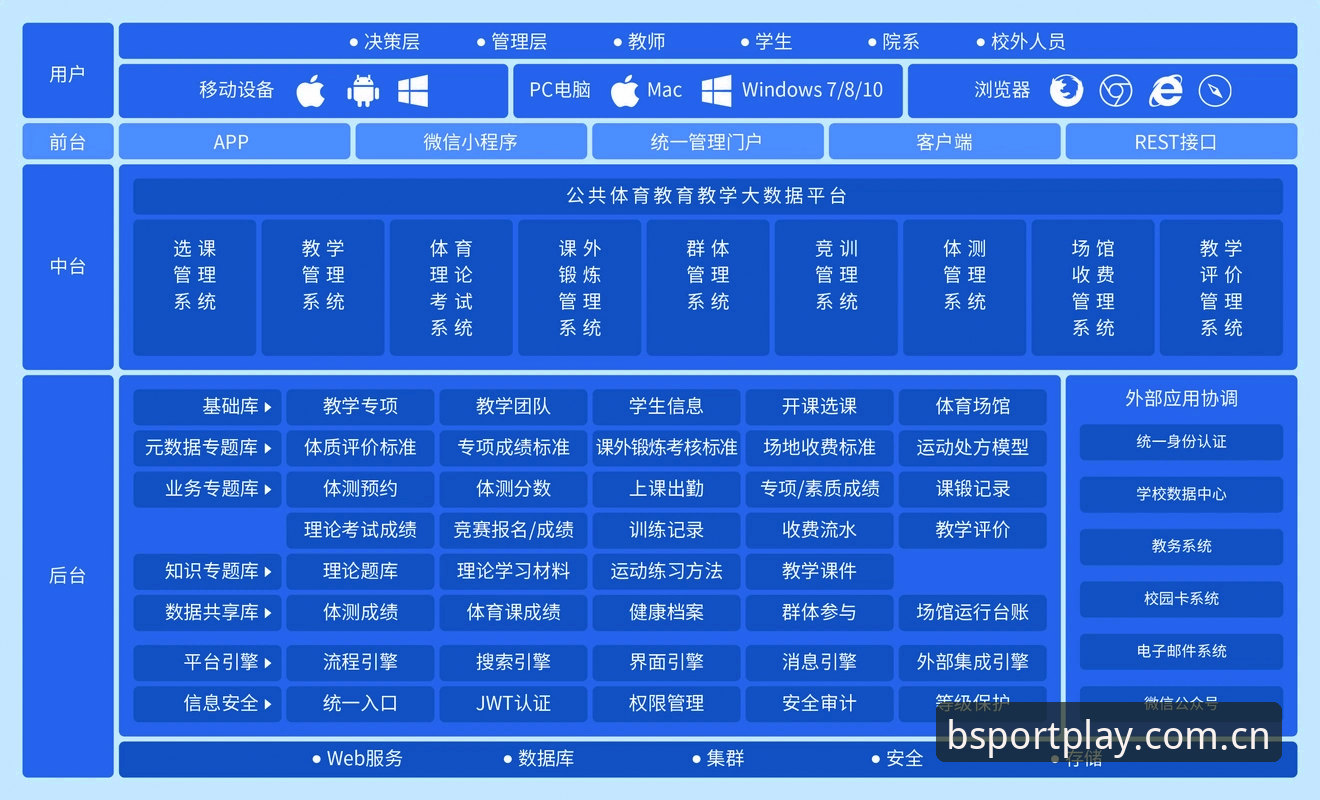 BSPORT 2026新版体育入口功能详解——回归理性的数据导航